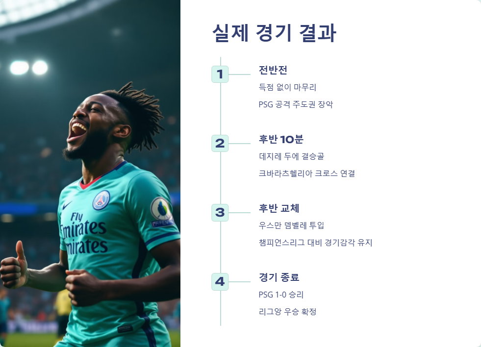 PSG 대 앙제 리그앙 경기 프리뷰