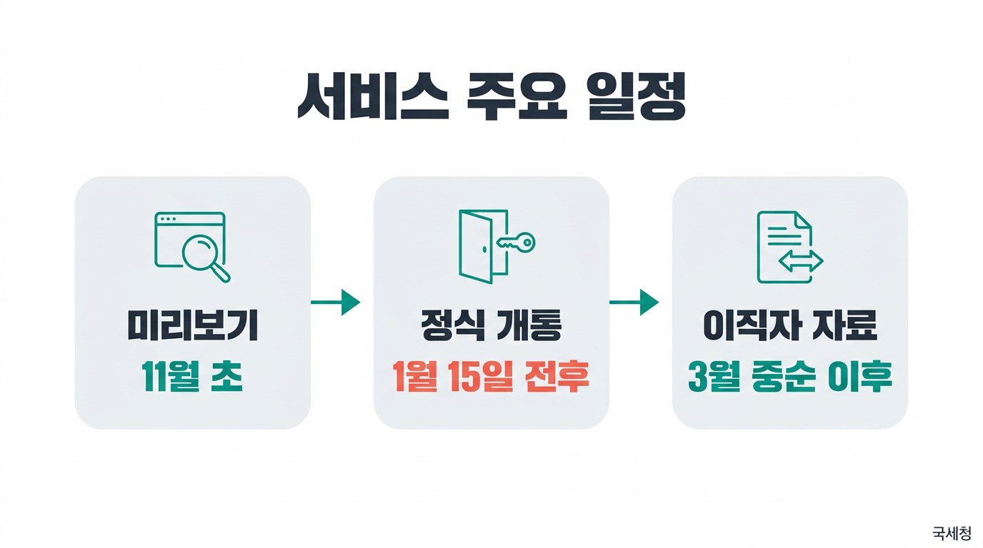 연말정산 간소화 서비스 주요 일정