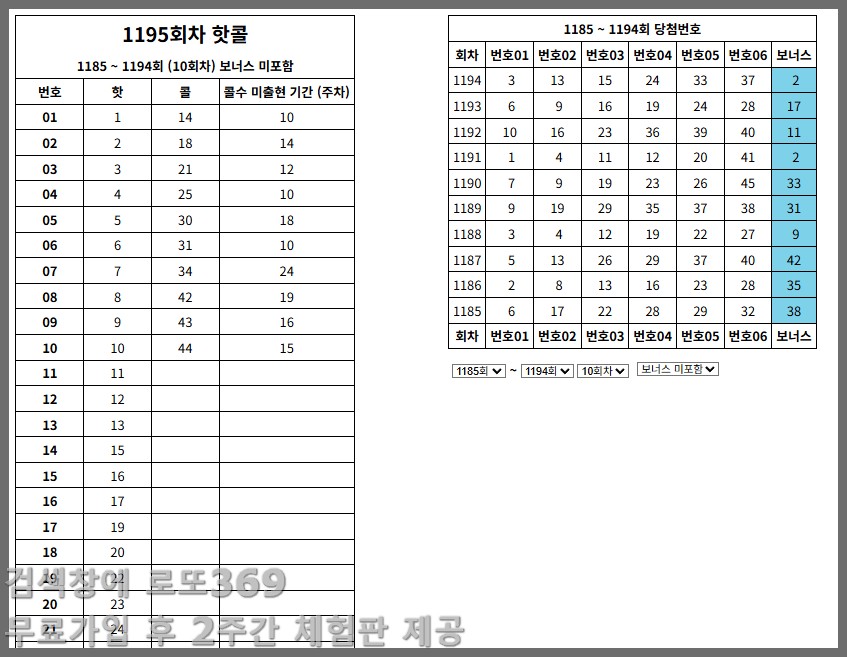 1195회차 로또 핫콜 123·456합 패턴으로 본 당첨 흐름 분석