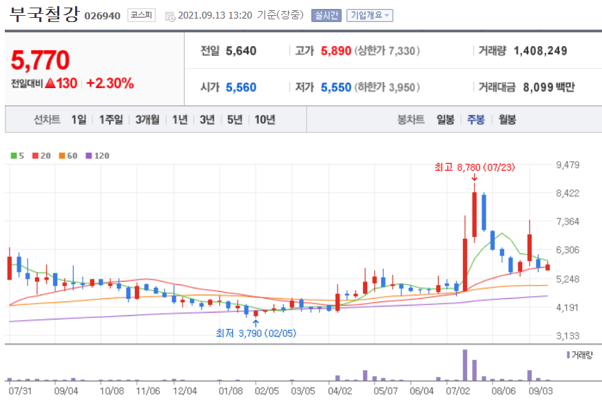 이낙연 관련주 대장주