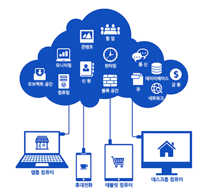 클라우드-서비스-개념도