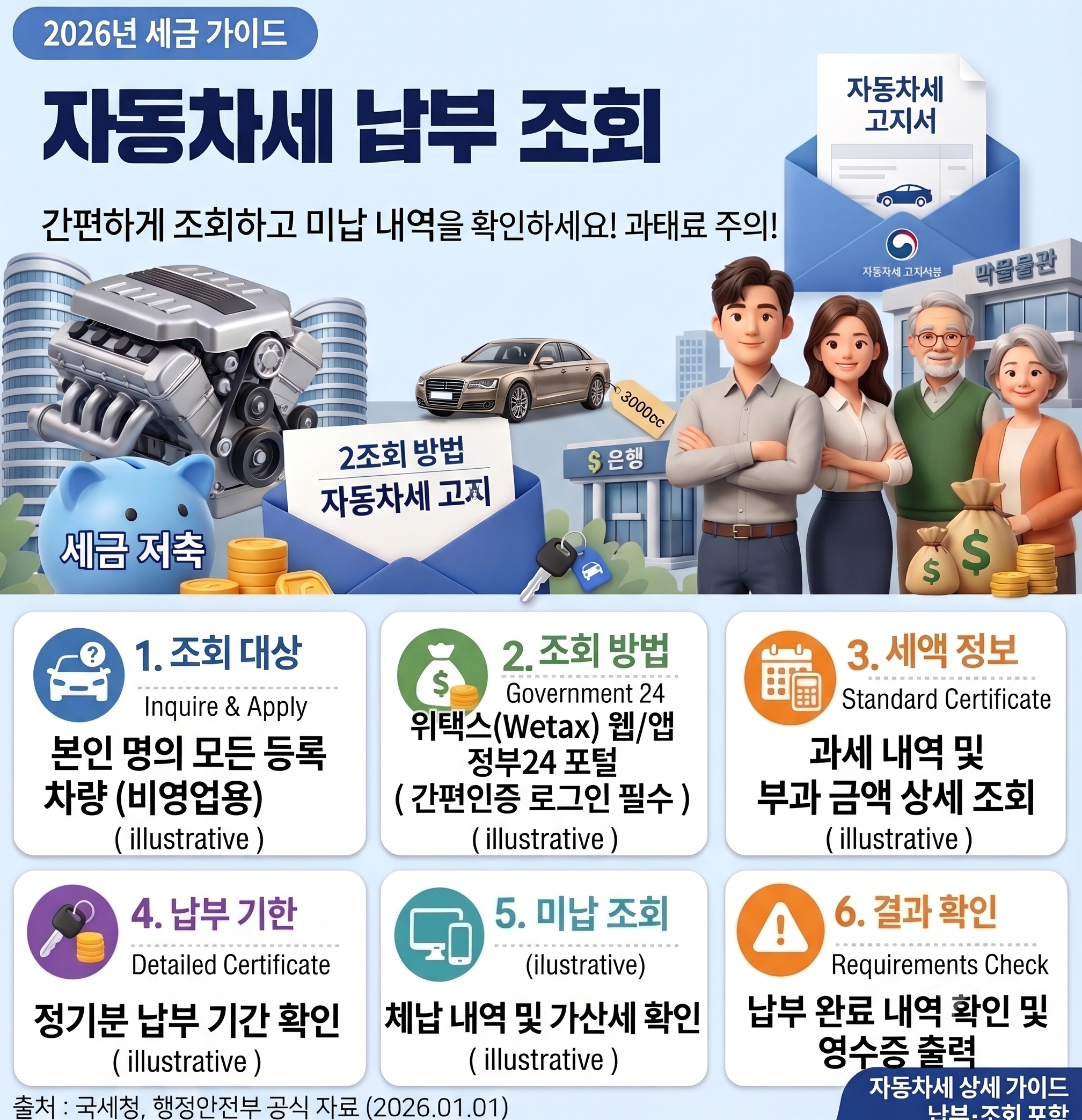 자동차세 납부조회