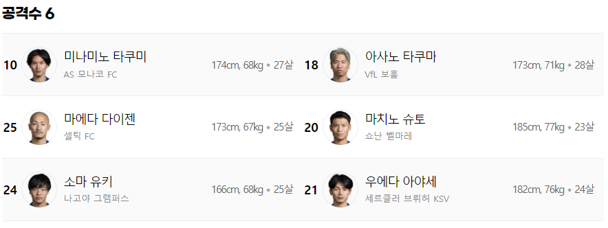 일본 월드컵 일정