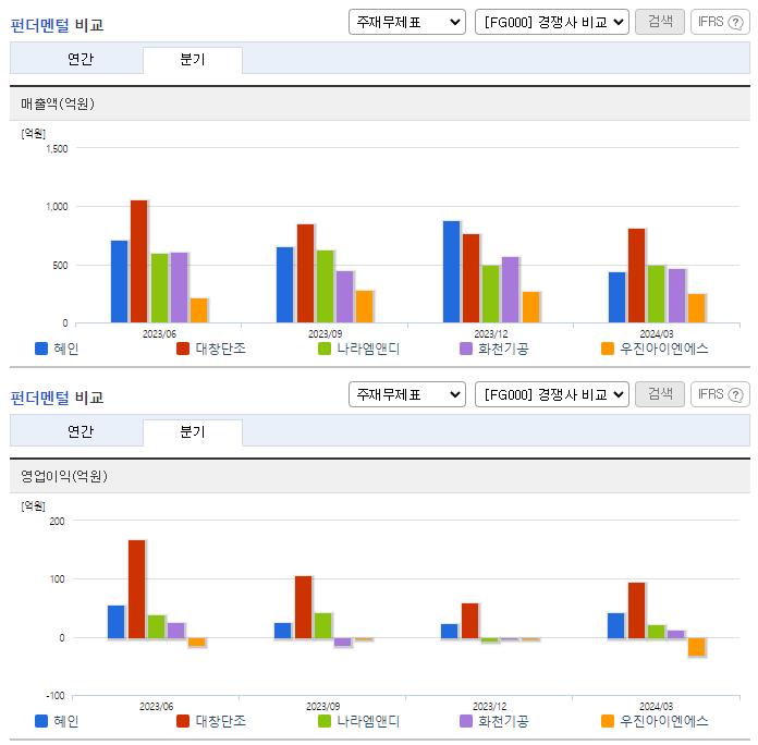 혜인_업종분석