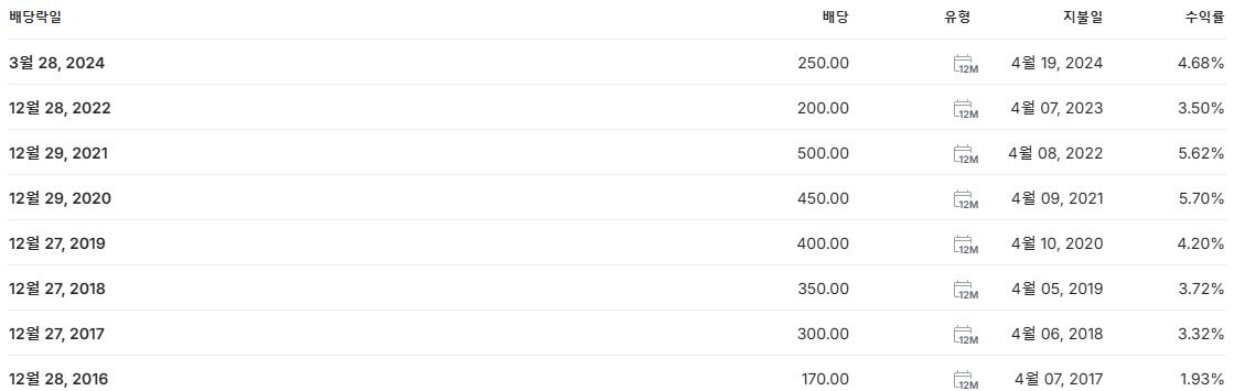 교보증권 배당금 지급일 배당락일