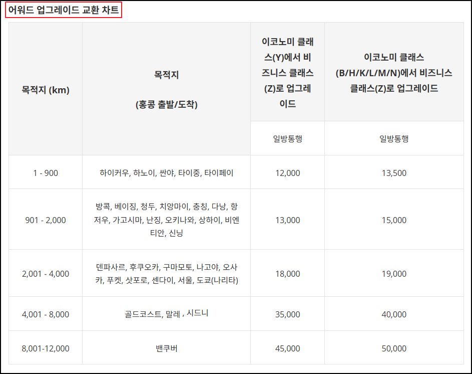 홍콩항공-마일리지