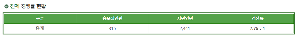 2023학년도 건국대학교(글로컬) 정시 전체 경쟁률 현황