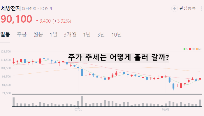 ESS 관련주 테마주 대장주 TOP10