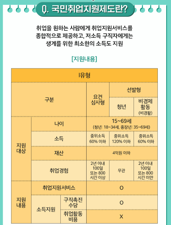 조기취업성공수당