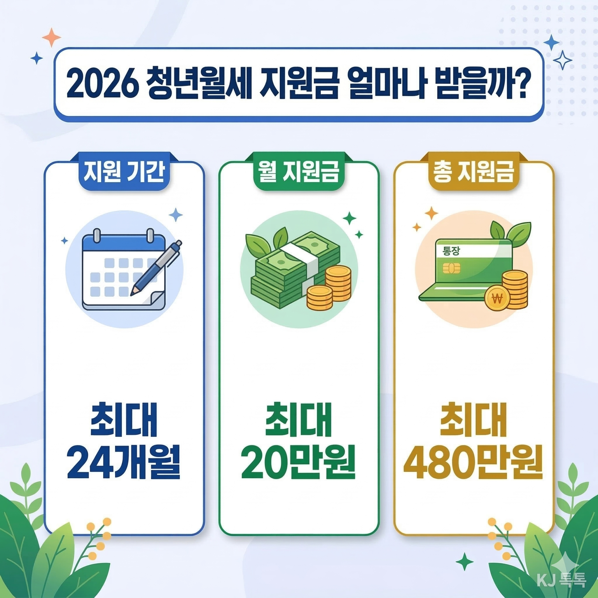 2026 청년월세 특별지원 신청기간·자격·금액 완벽 정리