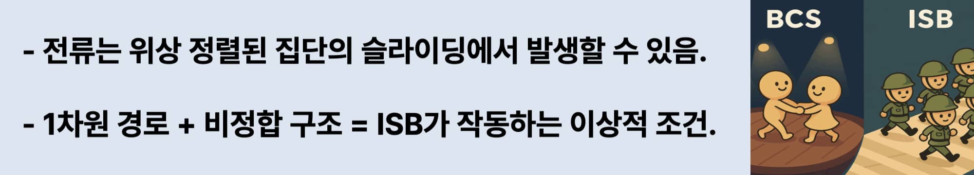 전류는 개별 전자가 아닌, 위상 정렬된 집단의 슬라이딩에서 발생할 수 있다.

1차원 경로 + 비정합 구조 = ISB가 작동하는 이상적 조건.