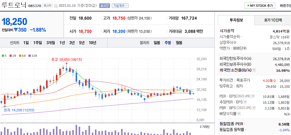 루트로닉