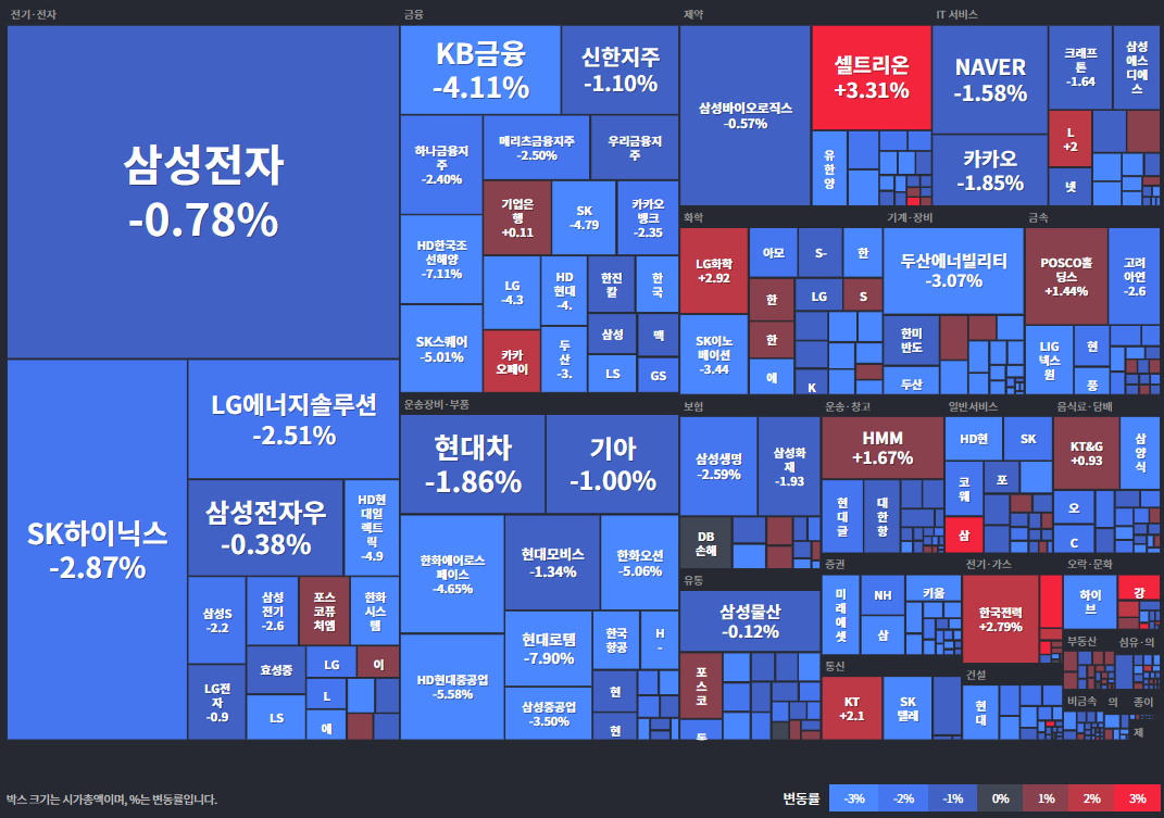 25.07.04(금) 금일 상승률Top30 시간외 단일가 특징주 및 주말이슈