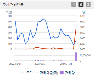 웅진씽크빅 주가 전망 목표주가