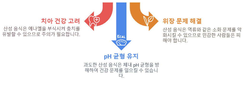 산성식품 주의점