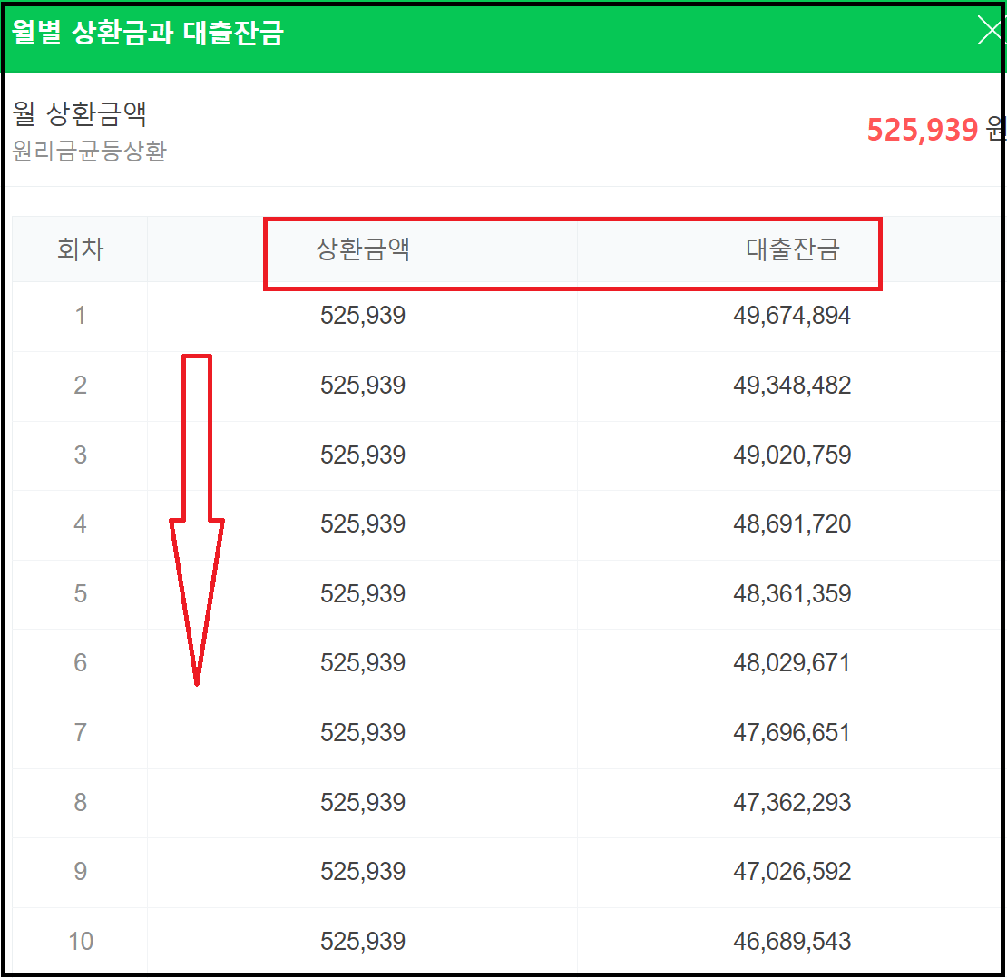 KB 공무원 우대대출과 신청방법 - 연4.82%