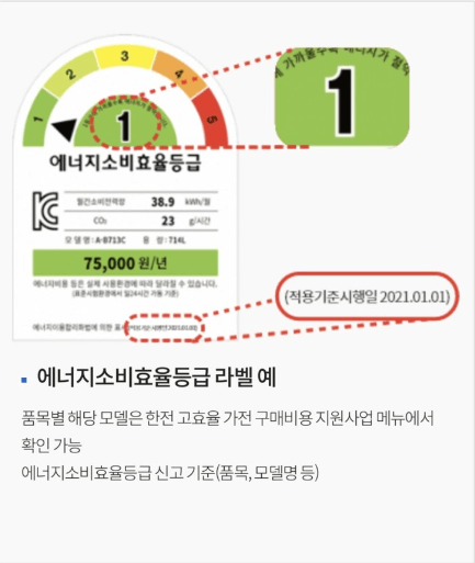 가전구매지원사업 에너지소비효율등급 라벨 예시