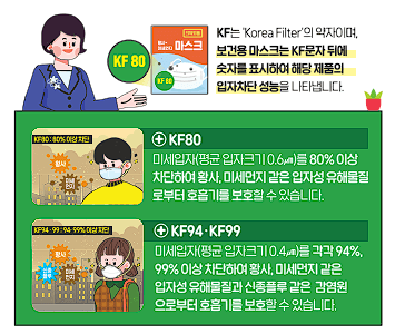 미세먼지