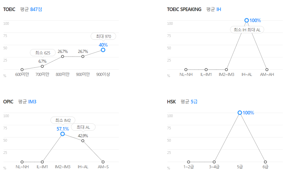 동화기업-연봉-합격자 스펙-신입초봉-외국어능력