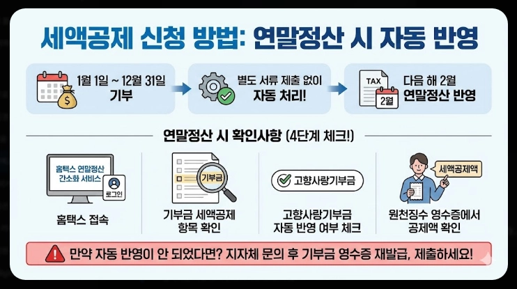 고향사랑기부제 세액공제 계산