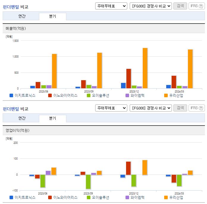 이지트로닉스_업종분석