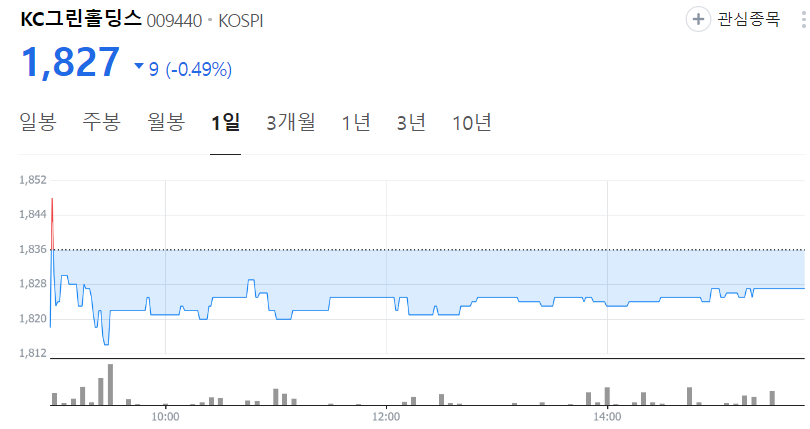 KC그린홀딩스-주가