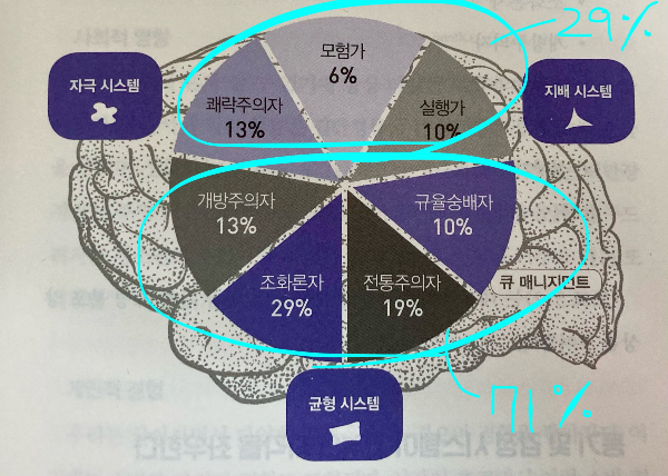 도표7_독일 소비자의 유형
