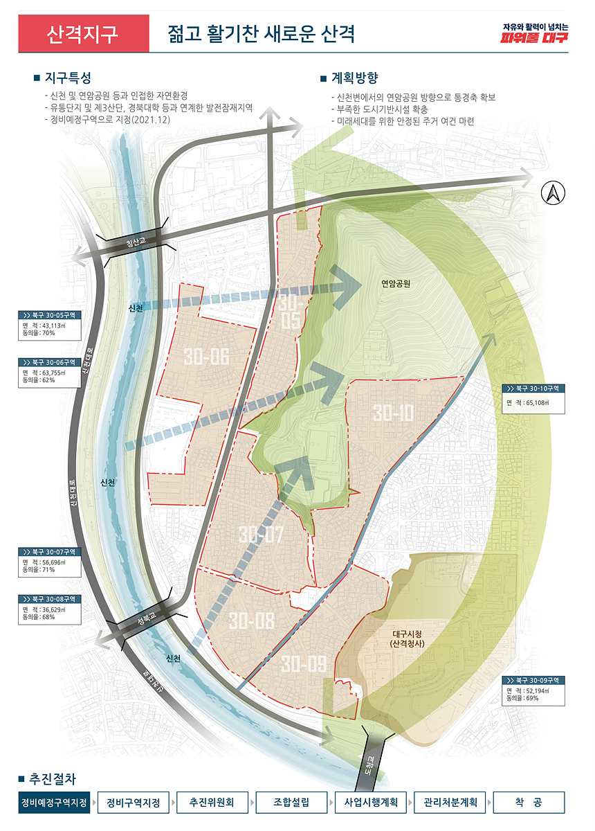 지구 특성별 개발방향(산격지구), 대구시