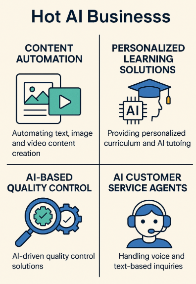 인공지능 관련 HOT한 사업 아이템 관련 이미지