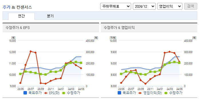 한화에어로스페이스_컨센서스