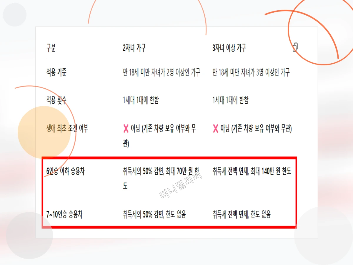 다둥이행복카드_h2_2