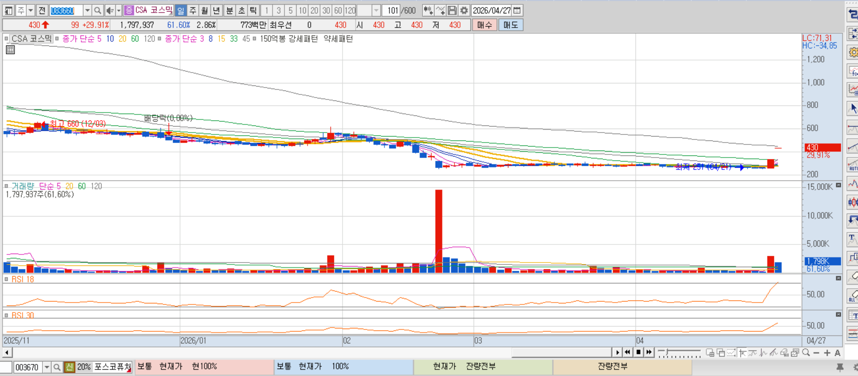 CSA 코믹스 차트