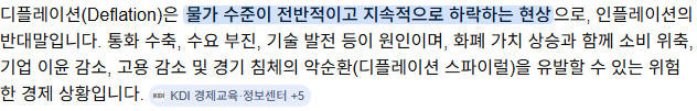 디플레이션 정의