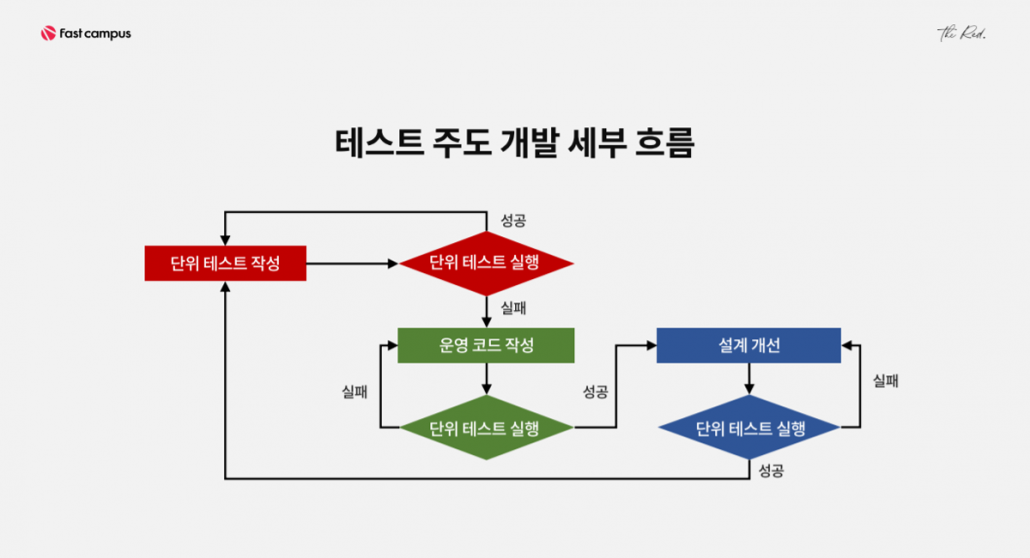 TDD-테스트주도개발