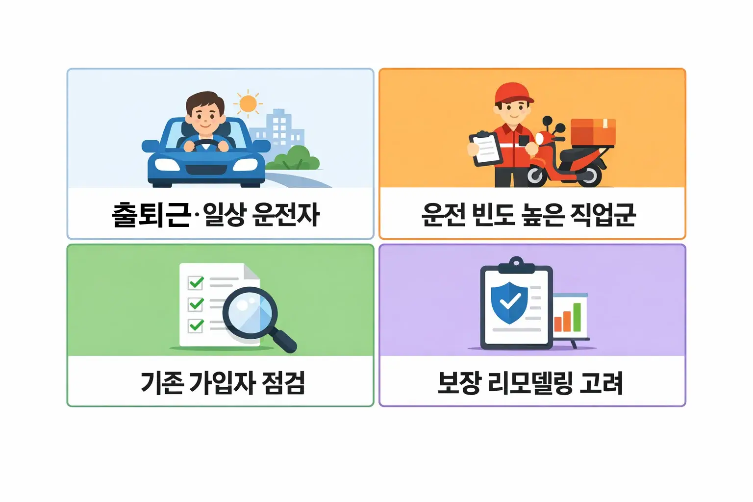 출퇴근 운전자, 배달직 등 직업별로 적합한 운전자보험 선택 기준을 제시한 인포그래픽