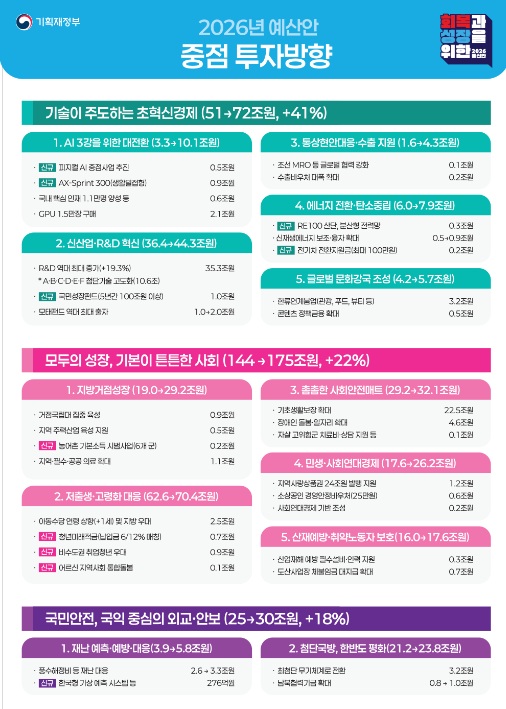 2026년예산안정리