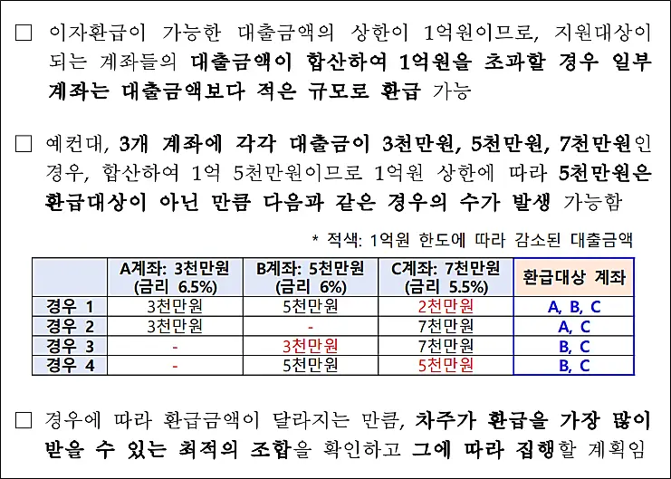 소상공인-제-2금융권-이자캐시백-다계좌-보유자