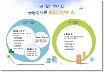 공공요금 자동이체 할인 전기 가스 수도 생활비 절감법_6