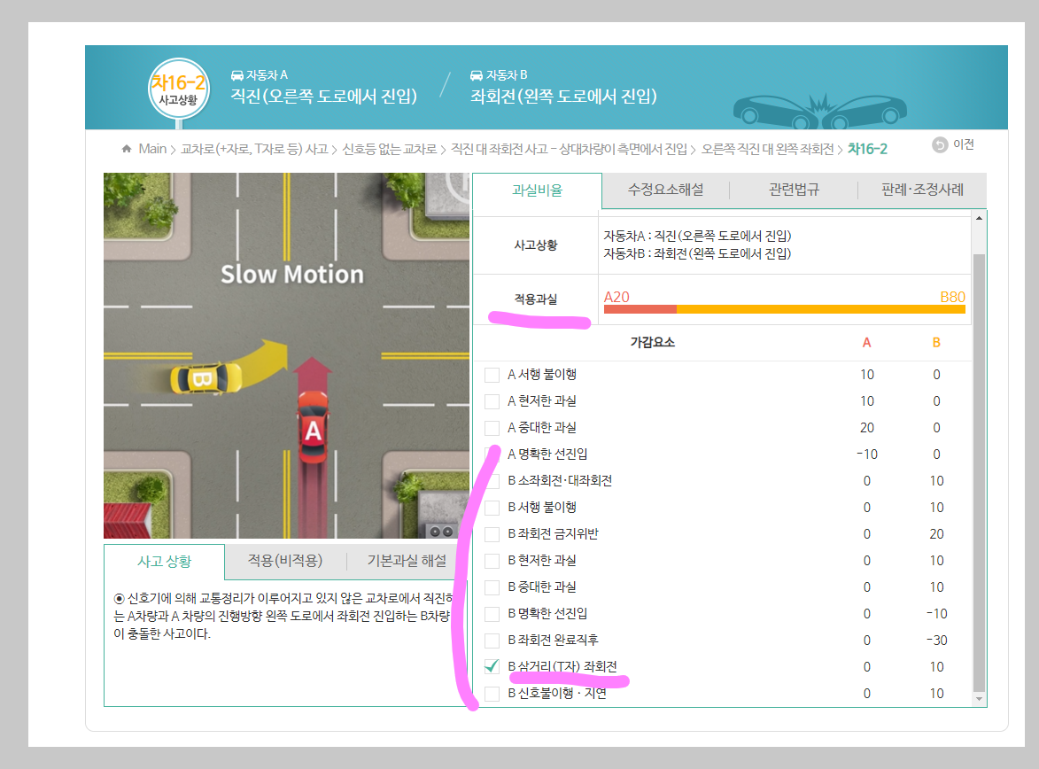 시뮬레이션 화면, 직진 차량과 좌회전 차량 충돌 상황에서 가감요소 적용 후 과실비율 20:80으로 변경된 모습
