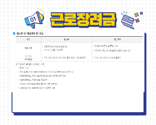 2025 근로장려금 조건