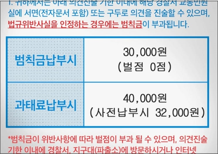 운전자들이 반드시 알아야 하는 과태료와 범칙금의 차이