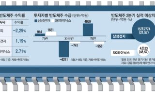 채비 주가 | 특징주 CPO 기업 | 상장 첫날
