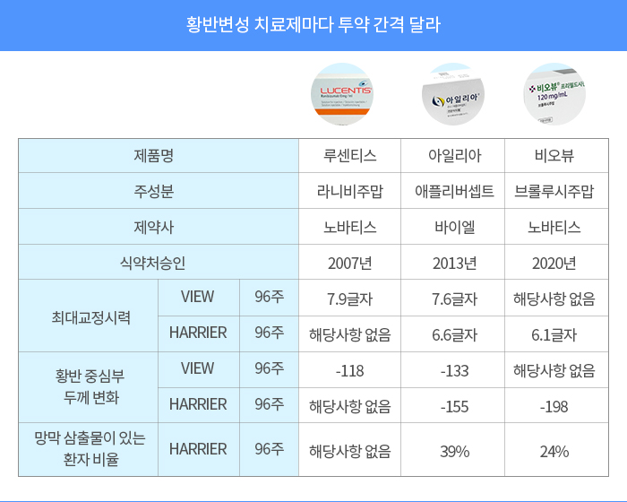황반변성 증상, 치료, 식단, 주사 가격, 수술 비용, 선글라스