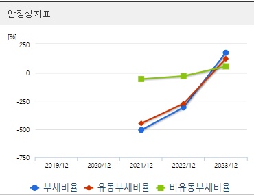 민테크 주가 안정성 (0906)