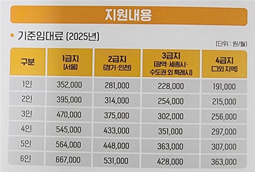 지급 기준임대료 2025년