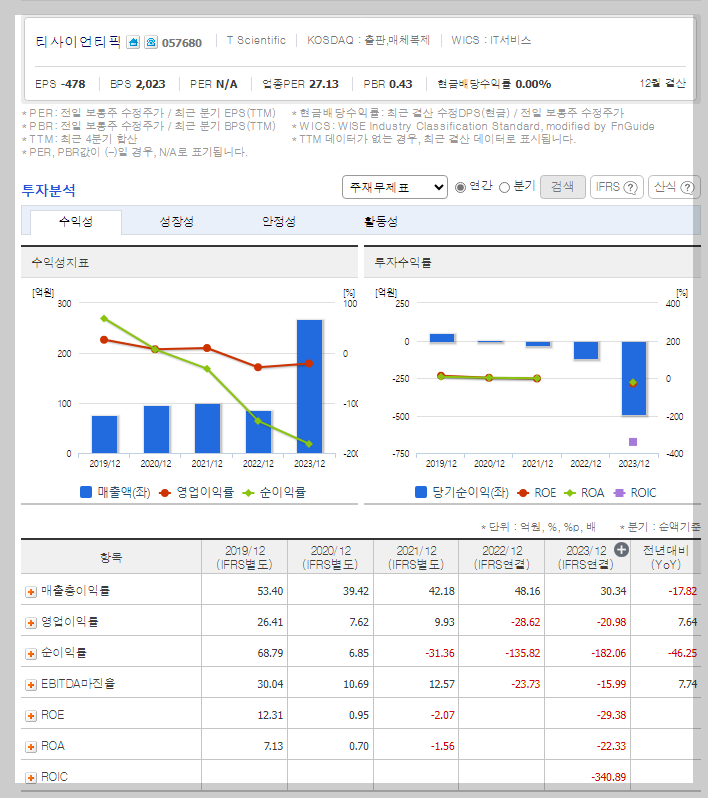 재무 지표