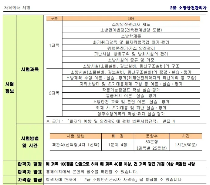소방안전관리자 2급 시험과목과 합격기준을 공식 안내표에서 확인하며 과목별 점수 조건을 비교하는 이미지