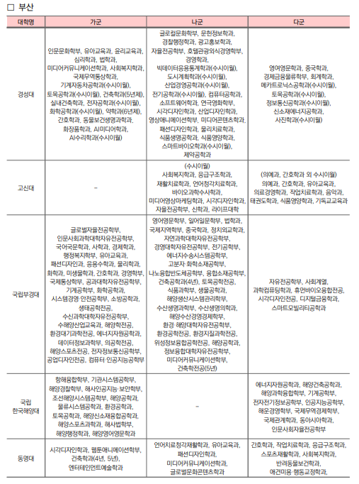 2026 정시 원서 접수 D-Day! 합격률 높이는 최종 전략