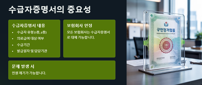 수급자 증명서의 중요성