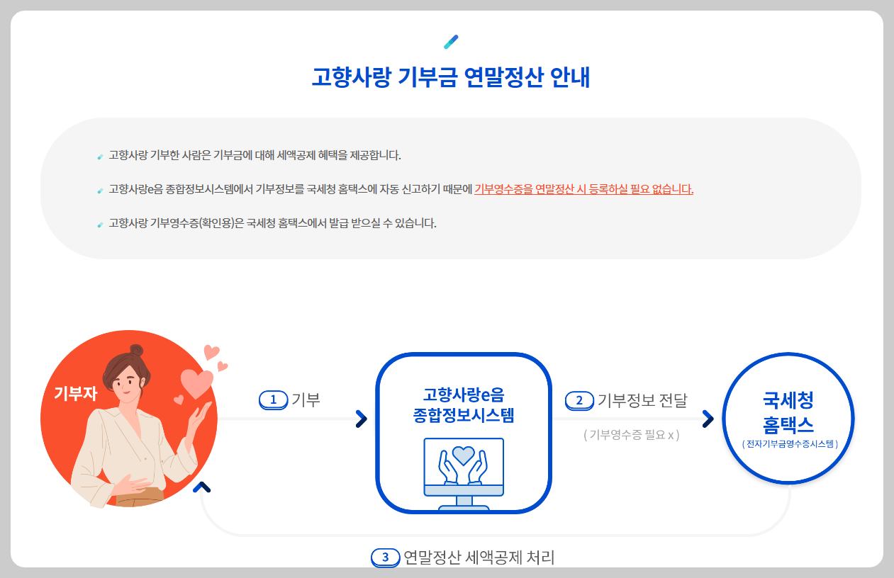 고향사랑기부제